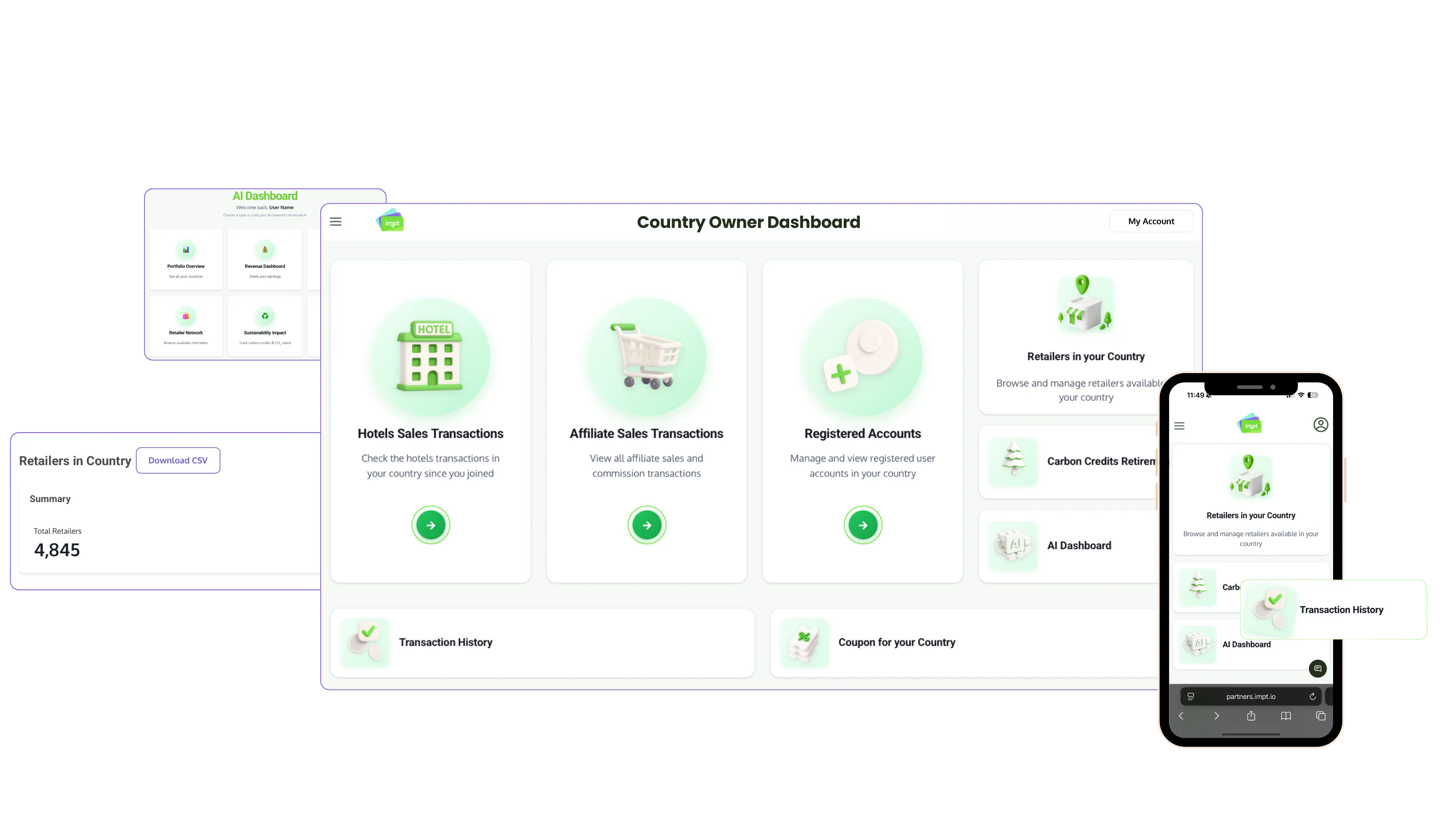 Country Owner Dashboard